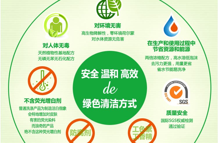 潔希亞國(guó)際洗衣:專(zhuān)業(yè)是一種美德 潔希亞國(guó)際洗衣:專(zhuān)業(yè)是一種美德